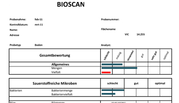 Voorbeeld-Duitse-Bioscan